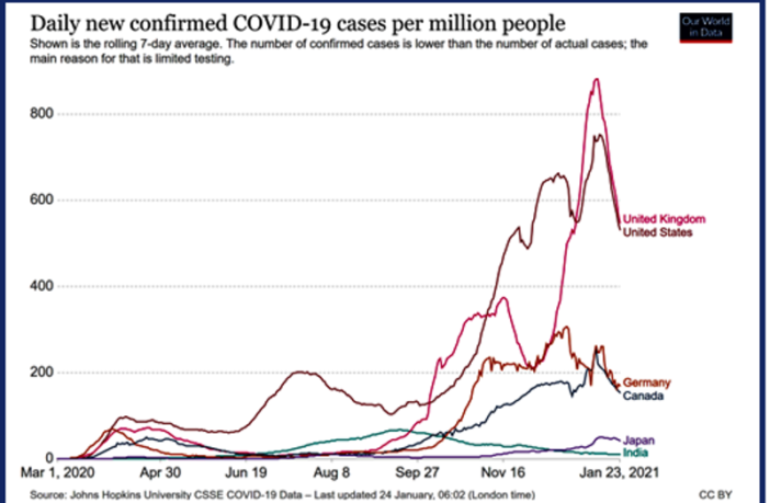 will the uk strain have a higher mortality rate