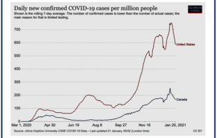 has u.s. coronavirus surge really peaked