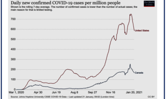 has u.s. coronavirus surge really peaked