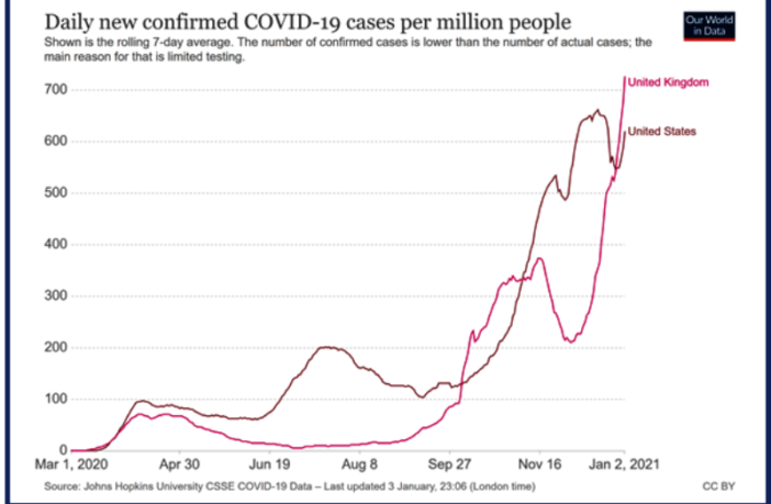 information flowing about the new covid virus
