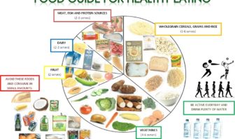 small changes to shed extra covid pounds