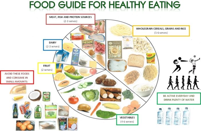 small changes to shed extra covid pounds
