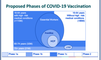 how america will get its covid vaccines