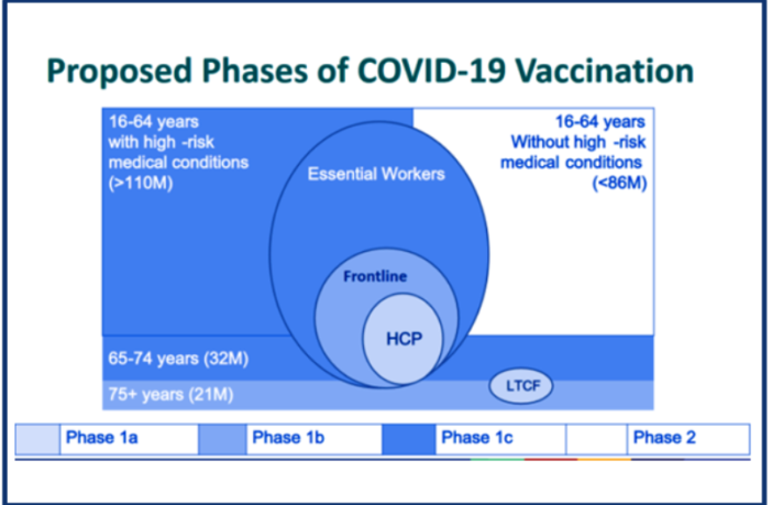 how america will get its covid vaccines