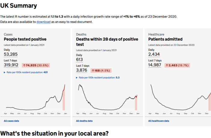 fast-moving virus triggers a new uk response