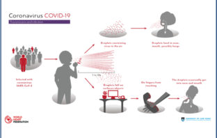 covid-19 spread in ways you may not know