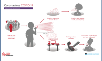 covid-19 spread in ways you may not know