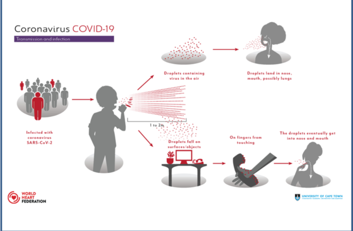 covid-19 spread in ways you may not know
