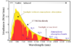 does sunlight kill the novel coronavirus