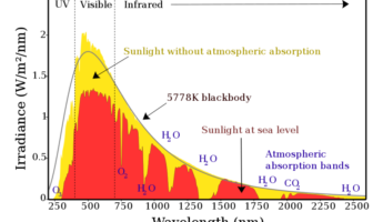 does sunlight kill the novel coronavirus