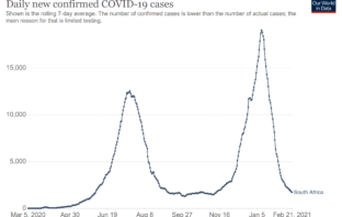 are changes in antibody activity important