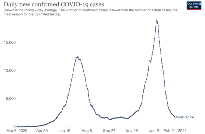 are changes in antibody activity important