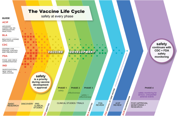 the commonest side effects of the vaccine
