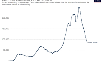 covid-19 spreads easier in cold weather