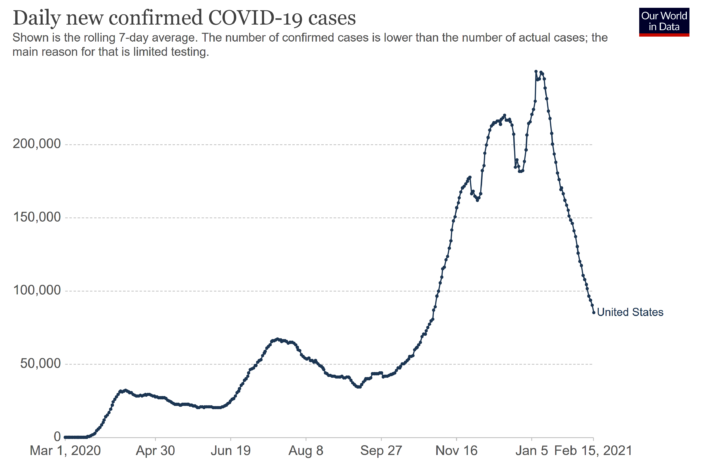 covid-19 spreads easier in cold weather