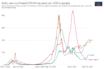 vaccines can’t stop the next european surge