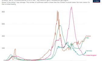 vaccines can’t stop the next european surge
