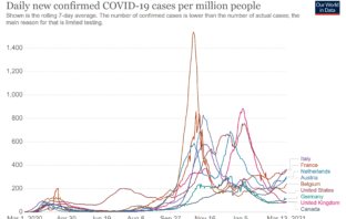 covid-19 surge in europe