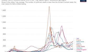covid-19 surge in europe
