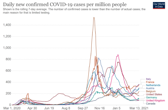 covid-19 surge in europe