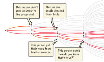 flattening the infodemic curve