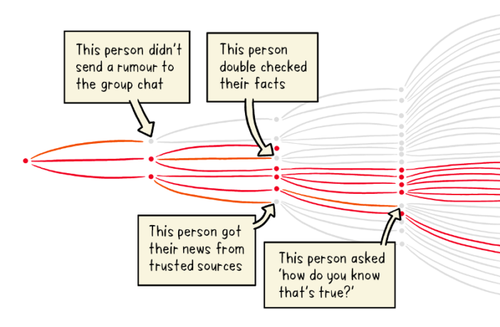 flattening the infodemic curve