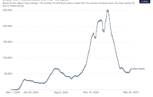 another us covid surge
