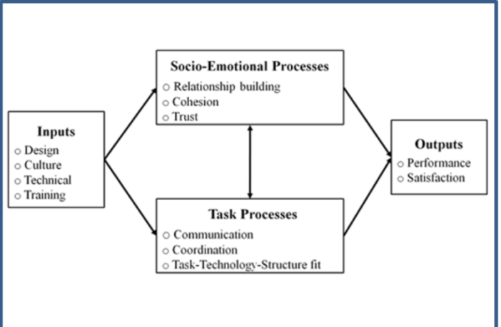 returning to work after covid
