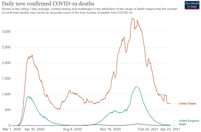 proof of covid vaccine efficacy
