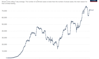 why infants are dying of covid in brazil