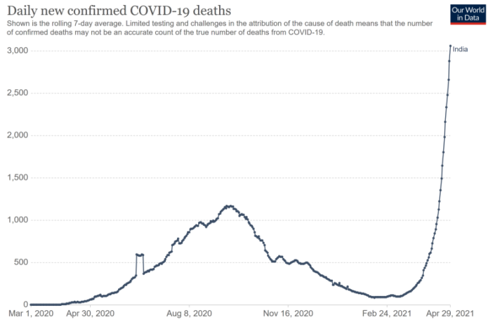the variant sweeping india