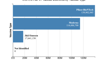 unused covid-19 vaccines