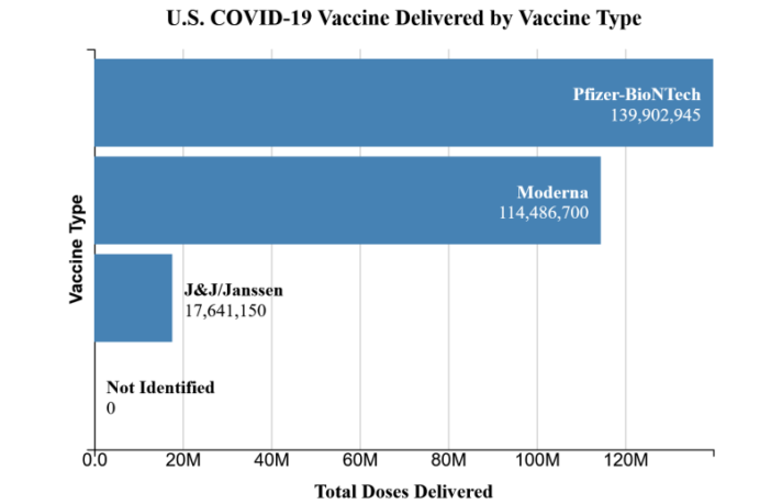 unused covid-19 vaccines