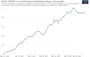 us covid vaccine tipping point ahead