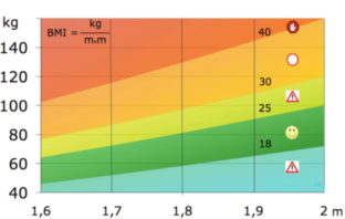 covid male obesity and mortality