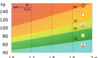 covid male obesity and mortality