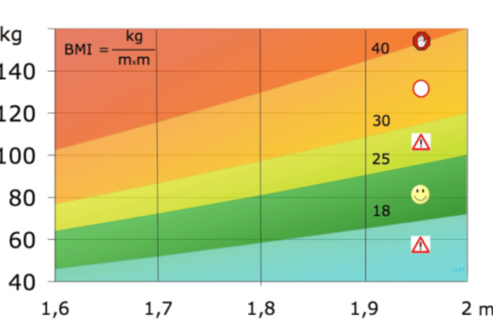 covid male obesity and mortality
