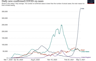 vaccines for poorest countries in the world