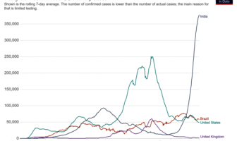 vaccines for poorest countries in the world