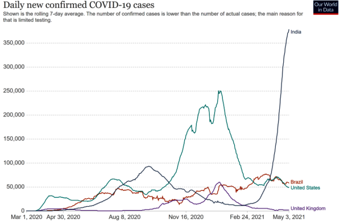 vaccines for poorest countries in the world