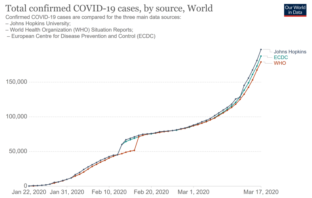 high income or developing nation pandemic