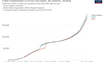 high income or developing nation pandemic