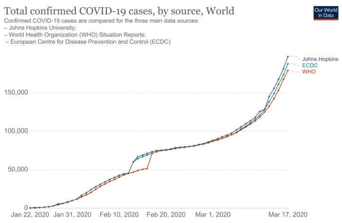 high income or developing nation pandemic