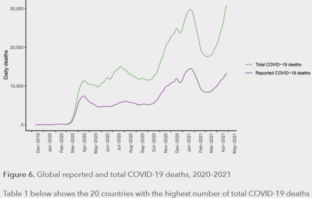 covid-19 death statistics keep climbing