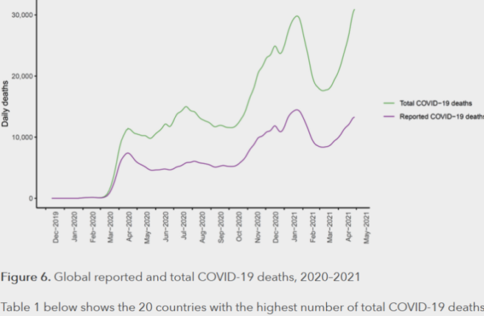 covid-19 death statistics keep climbing