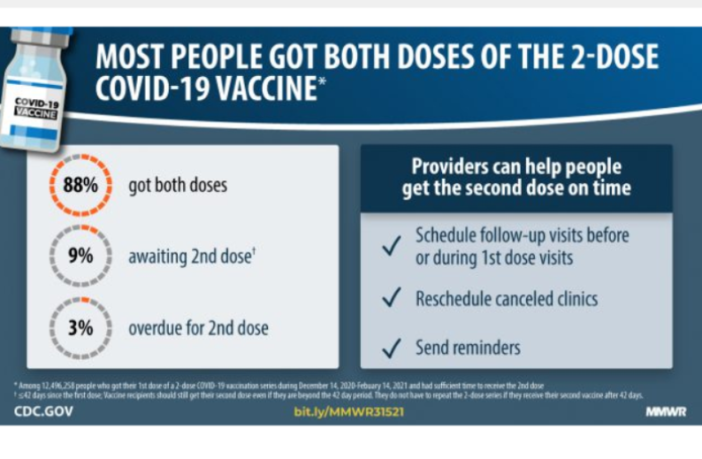 side effects more likely with mixed jabs