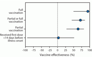 how resistant delta is to covid vaccines