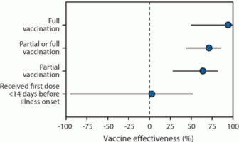 how resistant delta is to covid vaccines