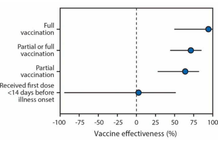 how resistant delta is to covid vaccines