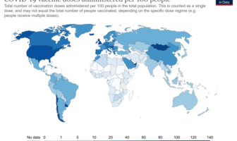 should vaccine makers donate 50% to covax